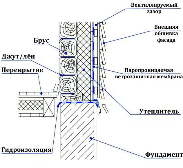 Теплоизоляция пеноизол